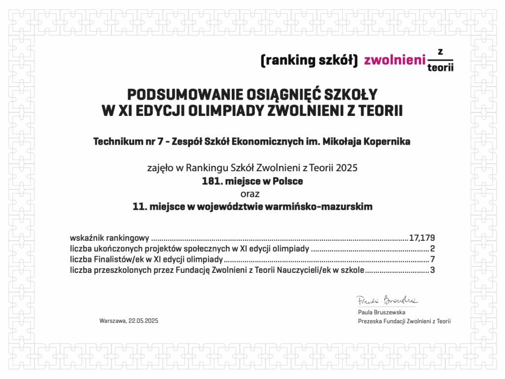 Podsumowanie osiągnięć Technikum nr 7